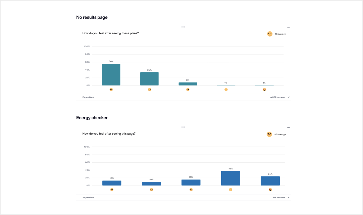 10. Savings – survey results vs qc