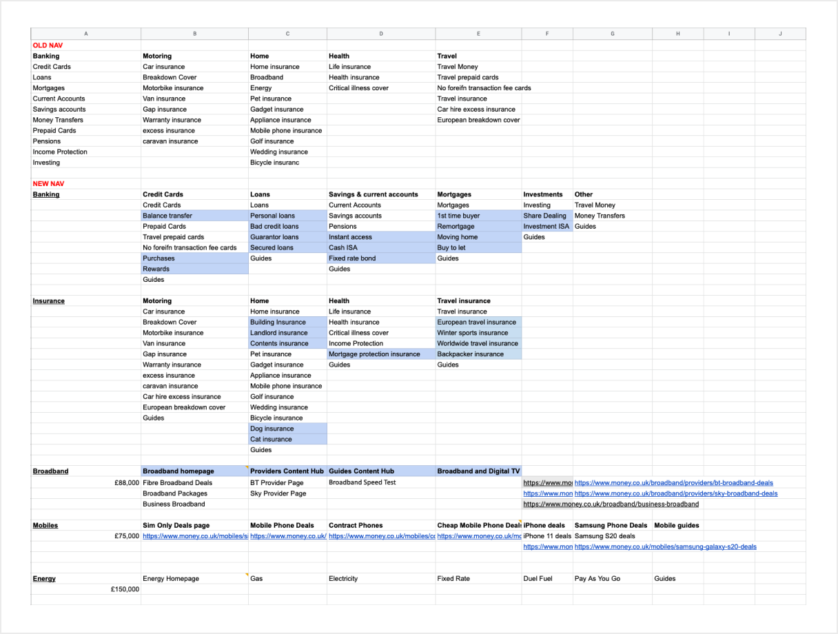 2. SEO requirements