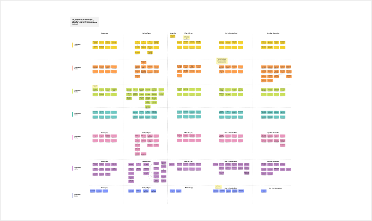 2. Saving – user research