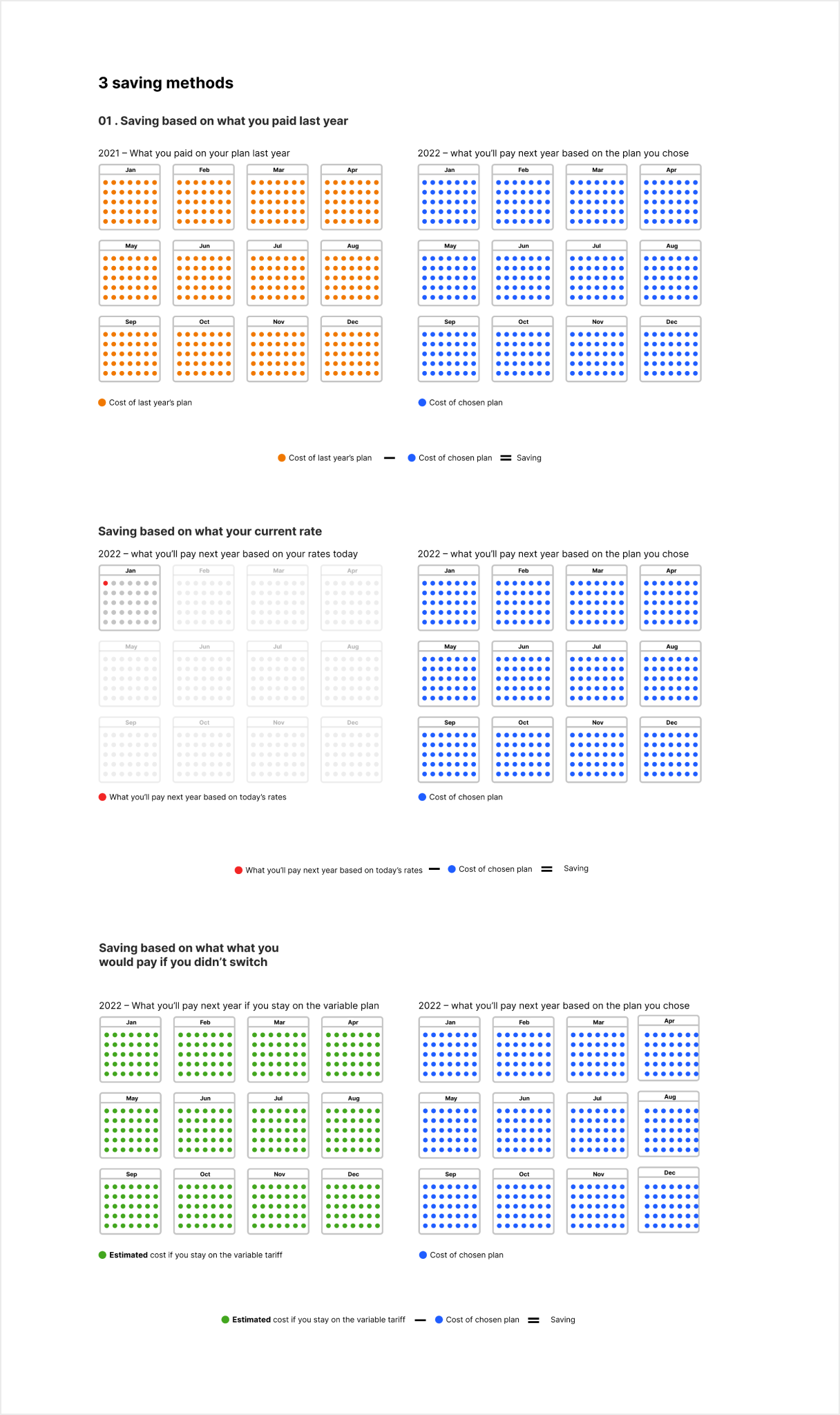 3. Saving – different methods visuals 1