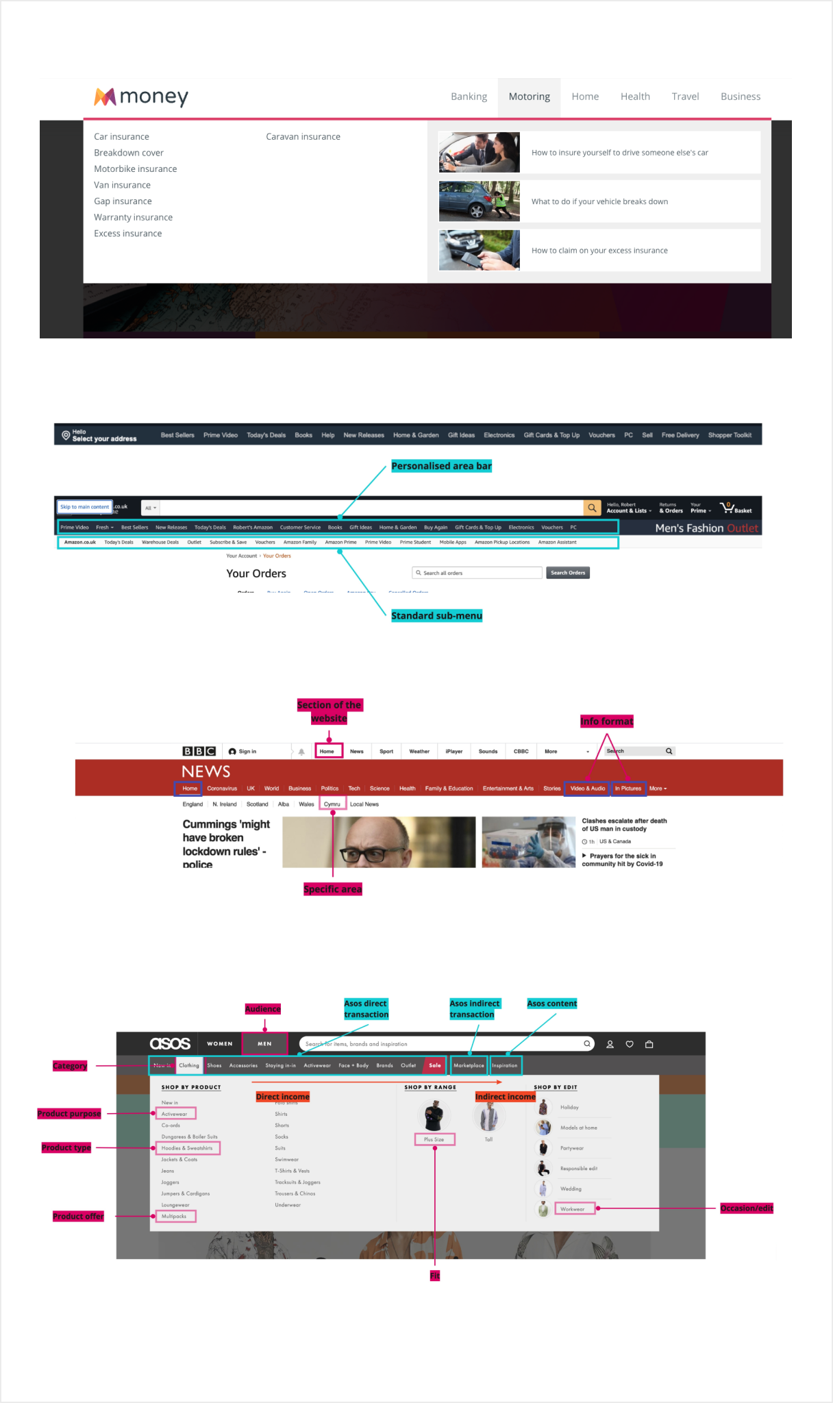 3. competitor research