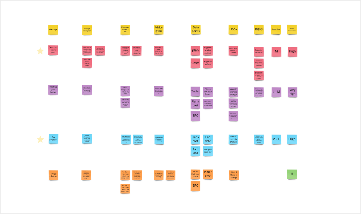 6. QC – Ideas matrix 1_