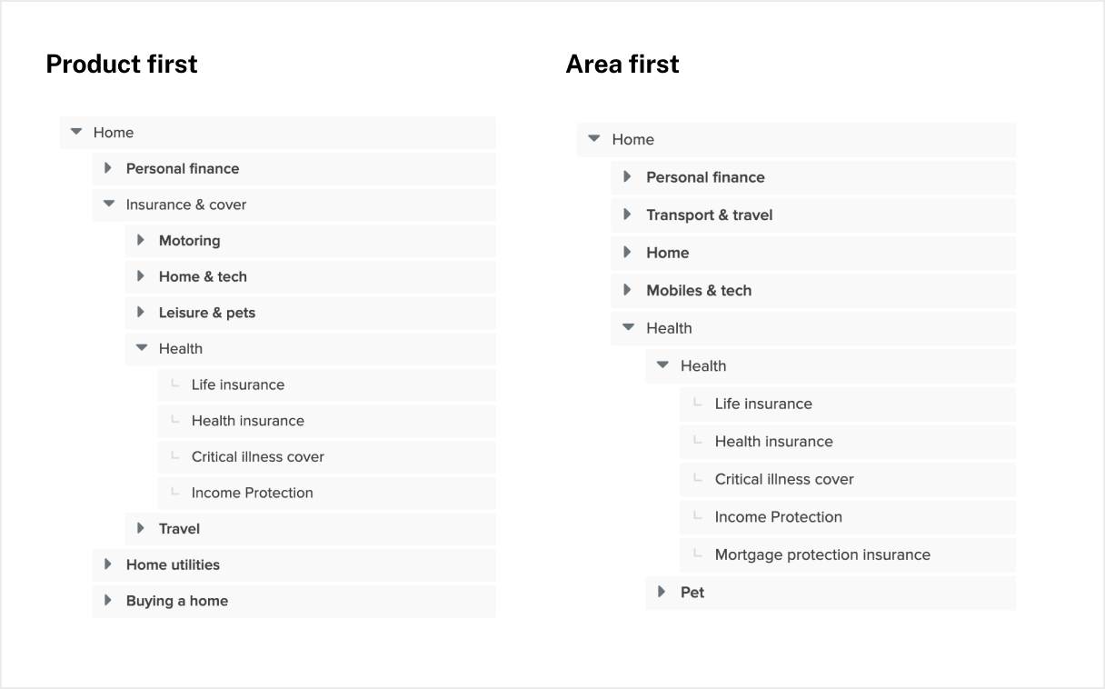 7. Area vs product method